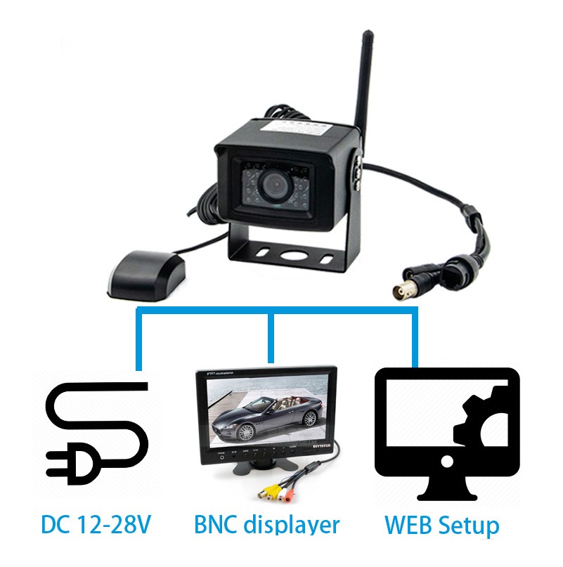 Моніторинг автомобільної камери Wi-Fi 4G через мобільний телефон або ПК