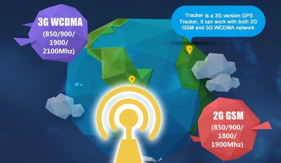 висока швидкість передачі даних 3g WCDMA tracker