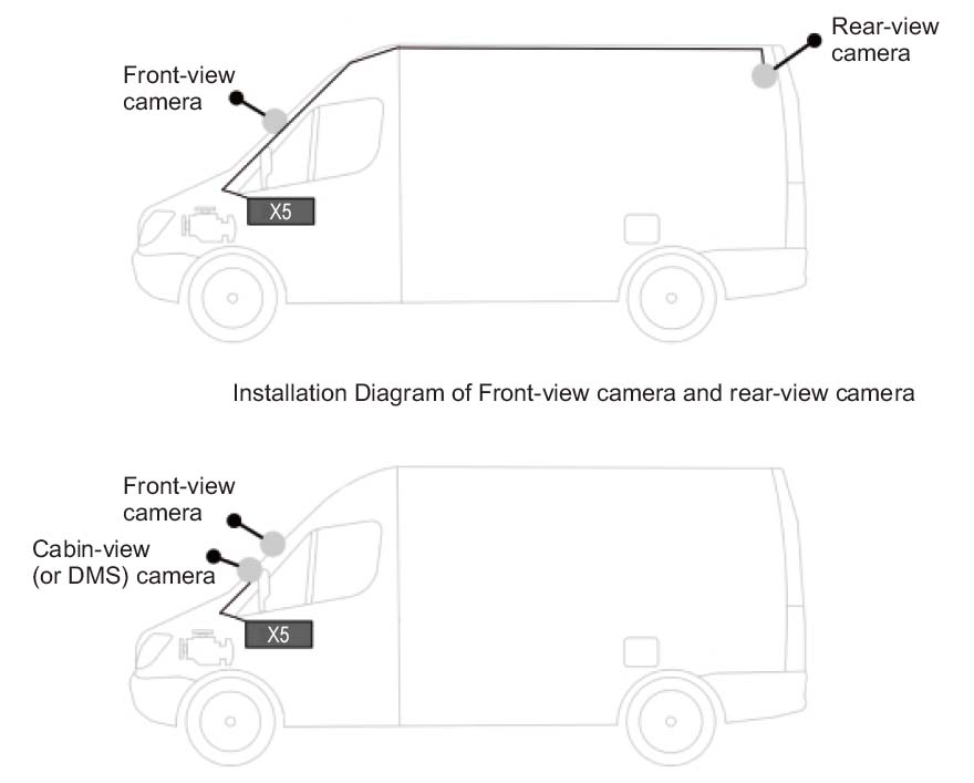 сценарії використання системи автомобільних камер profio x5