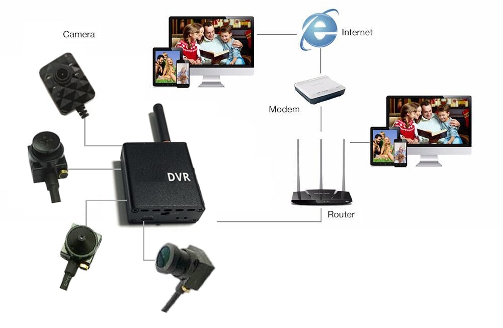 wifi pinhole set dvr diagram підключення камери