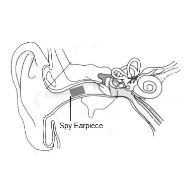 Розташування шпигуна навушник
