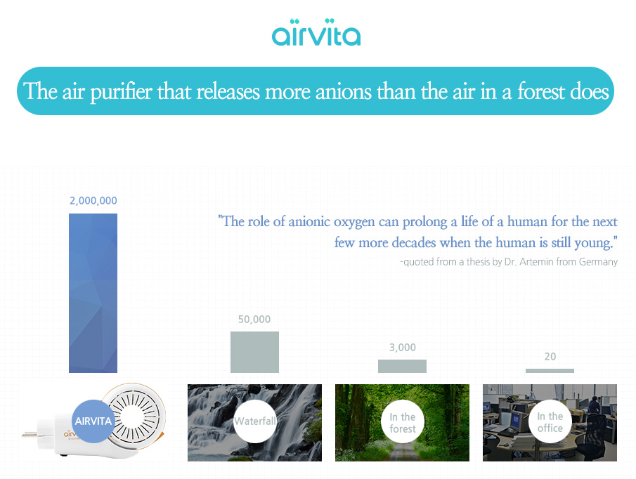 Airvita чому чисте повітря