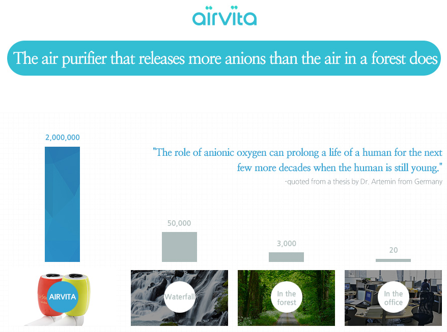 Airvita чому чистити повітря