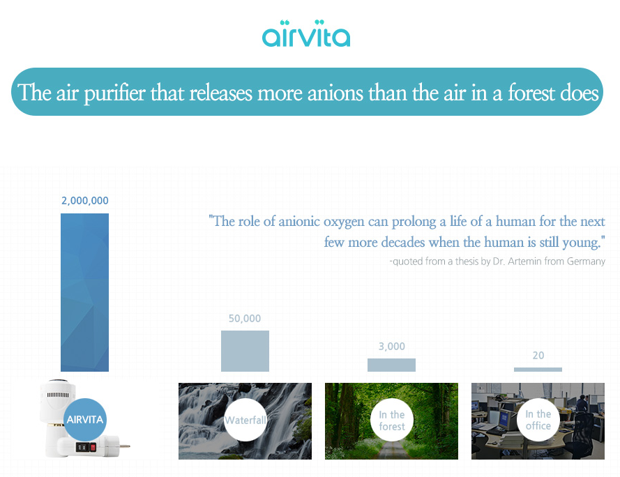 Airvita чому чисте повітря