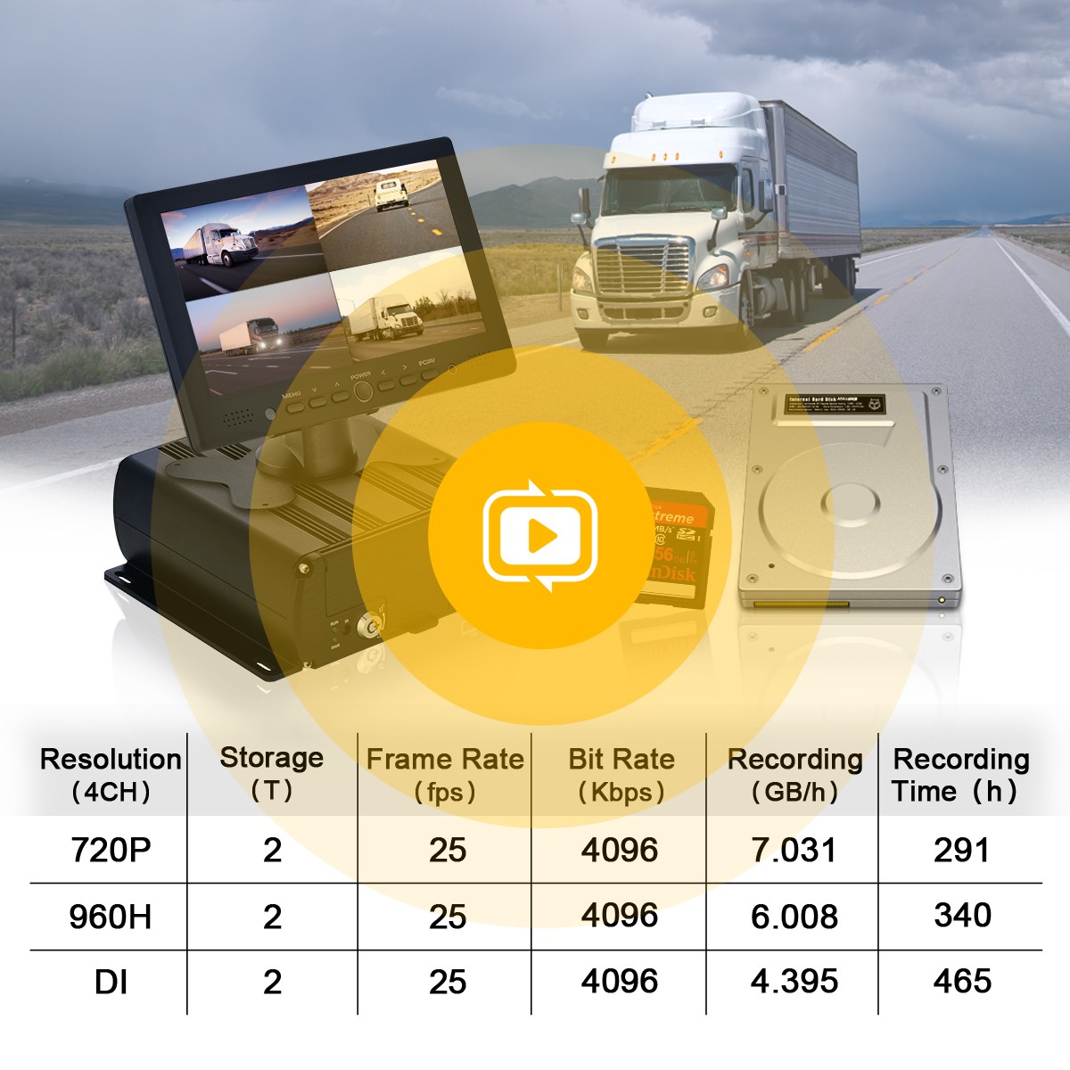 Профіо x7 автомобільний відеореєстратор запис камери на HDD