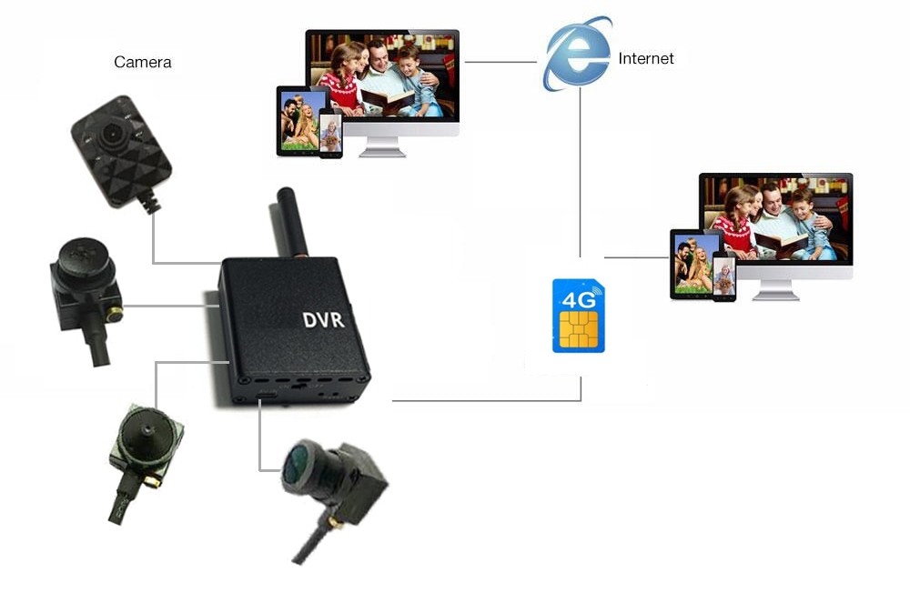 micro pinhole camera 3g / 4g sim підтримка встановлена схема підключення